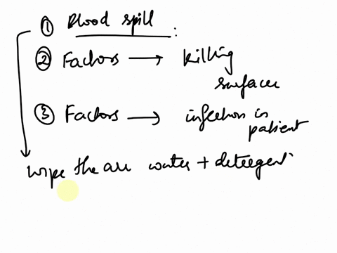 you-are-working-in-the-hospital-research-lab-and-a-blood-spill-has-occurredwhat-agents-would-you-use-to-decontaminate-the-work-space10-points-describe-the-factors-must-you-take-into-account-94033