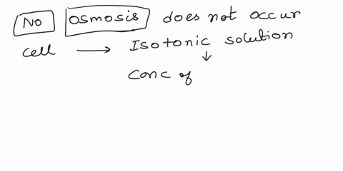 does-osmosis-occur-when-a-cell-is-in-an-isotonic-solution-71067