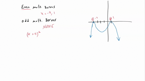 the-graph-to-the-right-is-complete-graph-that-isit-is-continuous-and-displays-the-function-end-behavior-all-zeros-are-integers_-answer-the-folloiving-questlons-h6-6-iby-60-10-10-a-list-the-z-79712