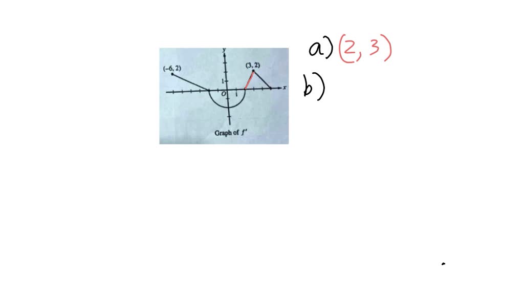 SOLVED: The graph of f', the derivative of f, consists of a semicircle ...