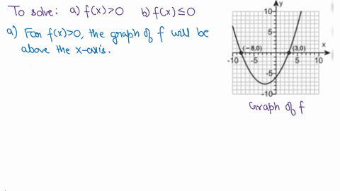 use-the-graph-of-the-quadratic-function-f-to-determine-the-solution-a-solve-fx-0-solve-flx-0-a-the-solution-to-fx-0-is-type-your-answer-in-interval-notation-b-the-solution-to-fx-0-is-type-yo-48415