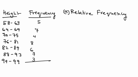 the-frequency-distribution-below-was-constructed-from-data-collected-from-a-group-of-40-students-height-inches-frequency-5863-5-6469-7-7075-4-7681-8-8287-6-8893-7-9499-3-a-construct-a-relati-91188