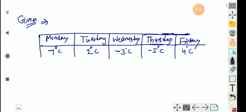 1-the-following-table-shows-the-daily-temperature-in-degrees-celsius-in-toronto-over-a-recent-work-week-what-was-the-average-temperature-during-this-period-monday-tuesday-wednesday-thursday-42393