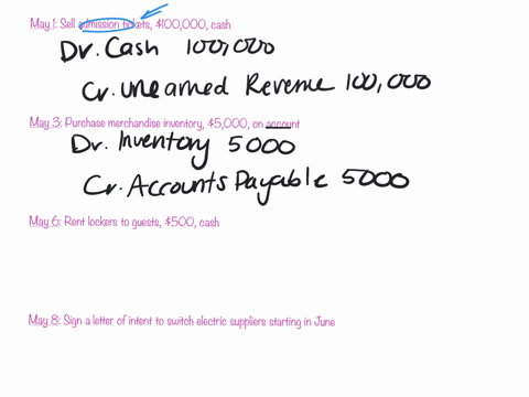 identify-transactions-analyze-impact-on-accounting-equation-journalize-transactions-cedar-point-is-an-amusement-park-in-sandusky-ohio-owned-by-cedar-fair-entertainment-company-over-35-millio-68906