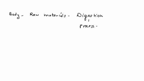 the-body-gets-its-raw-materials-from-food-by-the-process-of-_______-55399