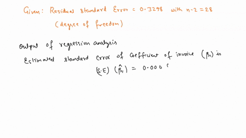 statistician-fitted-ihe-mode-r-the-fitted-model-plotted-the-scatterplot-wlrcu-the-summary-of-the-fitted-model-is-shown-below-ultormula-tine-invoices-palelane-cce-ficlents-iscimgce-6alugg-al2-42757