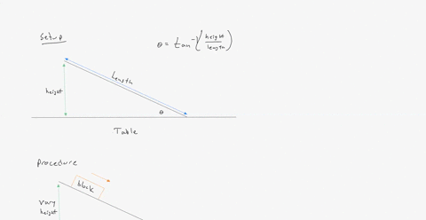 2-kinetic-coefficient-of-friction-ulk-a-write-procedures-in-point-form-to-conduct-experiment-to-find-kinetic-coefficient-of-friction-hlk-between-the-inclined-plane-si-and-the-surlace-of-wood-58072