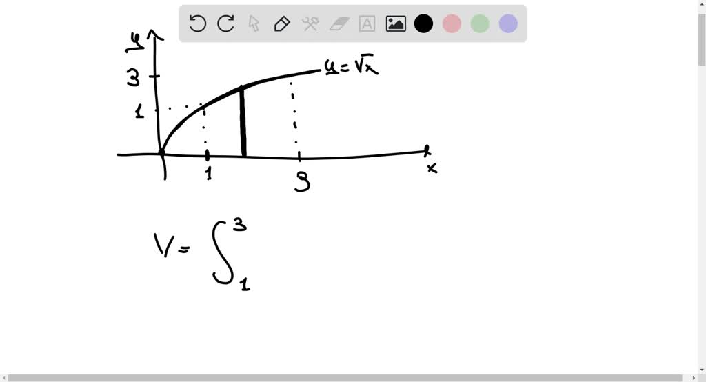 SOLVED: Find the surface area of the volume generated when the curve y ...