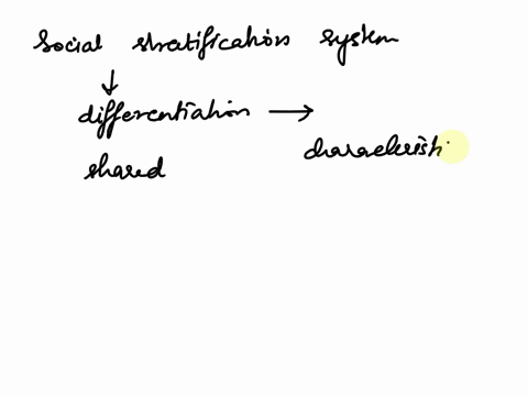 sociology-a-social-stratification-system-exists-in-every-society-discuss-the-characteristics-that-all-social-stratification-systems-share-95673