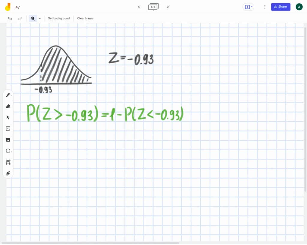 Solved Find The Area Of The Shaded Region The Graph Depicts The Standard Normal Distribution 2333