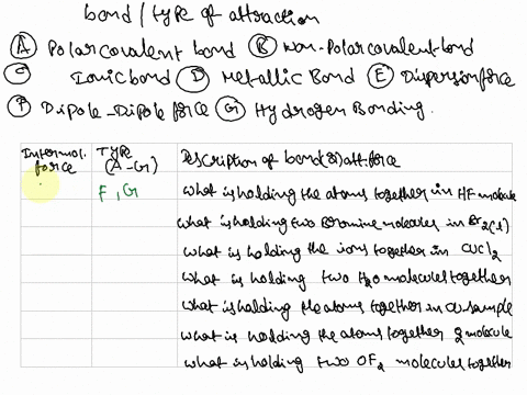 choose-the-bond-or-attraction-described-for-euch-below-intermolecular-forces-are-autractions-betwcen-molecules-bouds-hold-tons-together-in-molecule-apolar-covalent-bond-nonpolar-covalent-bon-11804