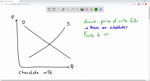 assume-that-milk-and-chocolate-milk-are-substitute-goods-if-the-price-of-milk-falls-then-which-of-the-following-occurs-in-the-market-for-chocolate-milk-question-34-options-a-the-equilibrium-30198