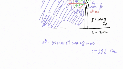 a-36-m-long-quarter-circular-gate-of-radius-3-m-and-of-negligible-weight-is-hinged-about-its-upper-edge-a-as-shown-in-the-figure-the-gate-controls-the-flow-of-water-over-the-ledge-at-b-where-the-gat-2
