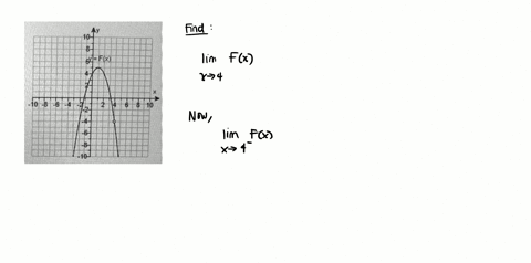 decide-from-the-graph-whether-a-limit-exists-if-a-limit-exists-find-its-value-iim-fx-x-4-what-is-the-limit-select-the-correct-choice-below-and-fill-in-any-answer-boxes-in-your-choice-0-a-the-96084