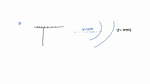 a-car-is-moving-in-a-circular-horizontal-track-of-radius-10-m-with-a-constant-speed-of-10-msec-a-plumb-bob-is-suspended-from-the-roof-of-the-car-by-a-light-rigid-rod-of-length-100-m-the-angle-made-by-