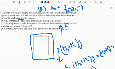 an-elevator-of-mass-mz-is-hanging-from-its-ceiling-a-mass-m-the-elevator-is-being-accelerated-upward-by-a-constant-force-f_-the-mass-m-is-initially-at-a-distance-above-the-elevator-floor_-a-59814