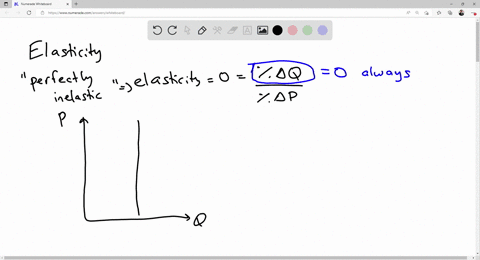 if-the-demand-curve-for-a-life-saving-medicine-is-perfectly-inelastic-then-an-increase-in-supply-will-cause-the-equilibrium-price-to_____________-and-the-equilibrium-quantity-to_____________-38038