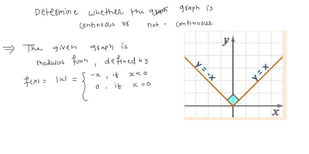 the-interval-of-increase-or-decrease-on-a-quadratic-function-youtube