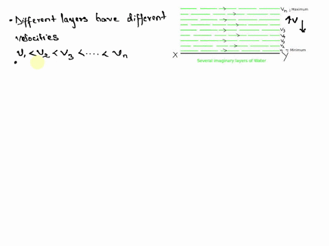 question-19-1-point-which-of-the-following-statements-provides-the-best-definition-of-viscosity-viscosity-represents-the-tendency-of-a-fluid-to-flow-in-organized-layers-viscosity-represents-45715