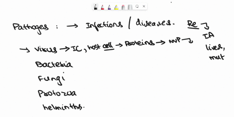 create-a-list-of-the-major-types-of-infectious-agents-for-each-type-create-a-list-of-the-infection-cycle-including-the-infectious-agent-reservoir-susceptible-host-means-of-transmission-porta-46443