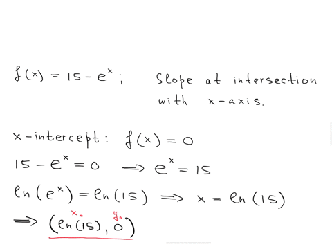 point-consider-fc-15-_-a-find-the-slope-of-the-graph-fz-at-the-point-where-the-graph-crosses-the-axis-slope-b-find-the-equation-of-the-tangent-iine-to-the-curve-at-this-point-c-find-the-equa-29007