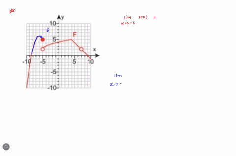 use-the-graph-of-f-to-find-the-given-limit-when-necessary-state-that-the-limit-does-not-exist-lim-fx-x7-select-the-correct-choice-below-and-if-necessary-fill-in-the-answer-box-to-complete-yo-79647