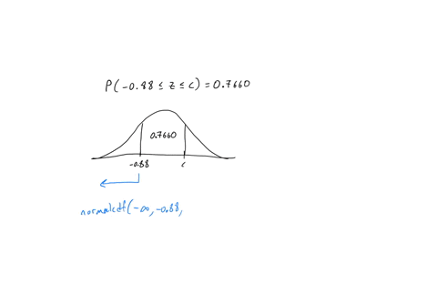 suppose-z-follows-the-standard-normal-distribution-use-the-calculator-provided-or-this-table-to-determine-the-value-of-c-so-that-the-following-is-true-p-088-z-c-07660-carry-your-intermediate-computati