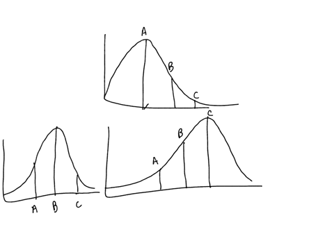 for-the-graph-shown-determine-which-letter-represents-the-mean-the-median-and-the-mode-letters-may-be-used-more-than-once_-a-b-answer-how-to-enter-your-answer-mean-median-mode-08231