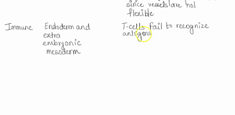 use-the-following-key-to-answer-the-following-questions-each-answer-may-be-used-once-more-than-once-or-not-at-all-a-the-statement-is-true-for-mitosis-only-b-the-statement-is-true-for-meiosis-60741