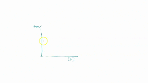 the-graph-below-shows-two-cunes-obtained-from-an-enzyme-reaction-either-in-the-presence-of-absence-of-substance-x-substance-x-is-with-x-without-x-s-1an-activator-of-the-enzyme-and-owers-km-2-52546