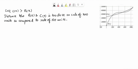 the-graphs-of-companys-total-revenue-function-rx-and-total-cost-function-cx-are-shown-use-the-graphs-to-answer-the-following-questions-juuuu-40000-30000-20000-10000-200-200-400-600-800-does-76933