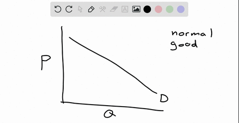 consider-the-demand-for-avocados-does-an-increase-in-average-income-cause-a-shift-of-the-demand-curve-for-avocados-or-a-movement-along-the-demand-curve-explain-briefly-an-increase-in-average-48318