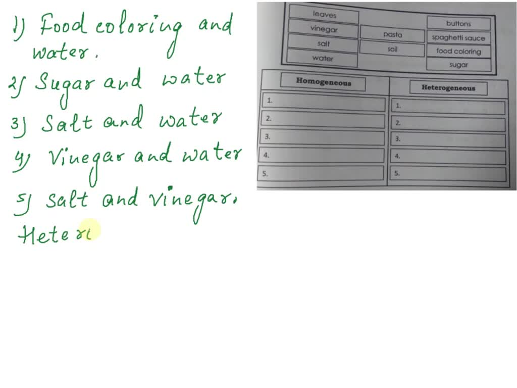 SOLVED: Learning Task 5 Study the materials inside the box. Choose two ...