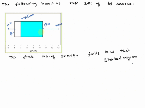 point-boxplot-for-a-set-0f-68-scores-is-given-below-data-how-many-scores-are-represented-in-the-blue-section-of-the-boxplot-answer-67427