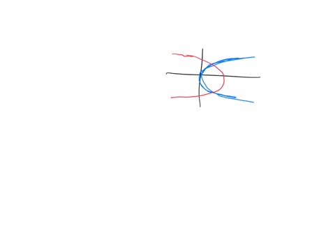 activity-613_-in-each-of-the-following-problems-our-goal-is-to-determine-the-area-of-the-region-described-for-each-region-determine-the-intersection-points-of-the-curves-ii-sketch-the-region-62202