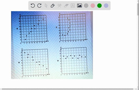 Which scatterplot does NOT suggest a linear relationship...