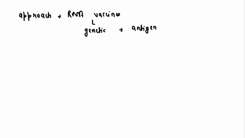 your-friend-is-worried-about-the-many-vaccines-that-his-newborn-son-is-scheduled-to-receive-and-asks-you-for-advice-since-you-are-taking-a-biology-course-start-with-an-explanation-of-how-vac-11109
