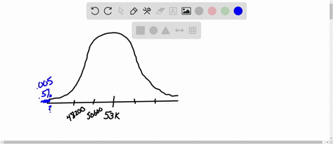 the-life-span-of-a-certain-brand-of-tire-is-approximately-normally-distributed-with-a-mean-of-53000-miles-with-a-standard-deviation-of-2400-miles-if-the-company-wants-to-offer-the-longest-wa-42708