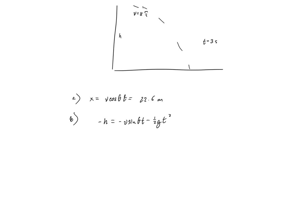 SOLVED A Ball Is Tossed From An Upper story Window Of A Building The
