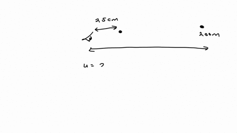 a-sharp-image-of-a-pencil-thats-25-cm-away-from-your-eye-is-formed-on-your-retina-as-you-move-the-pencil-farther-away-from-your-eye-your-eye-can-still-form-a-sharp-image-of-the-pencil-on-you-32408