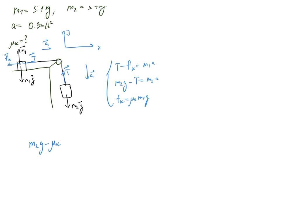 SOLVED: Two Masses Problem 46: A 5.1-kg concrete block rests on a level ...