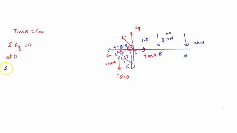 bar-abcd-is-supported-by-a-pin-at-point-c-and-a-cable-from-points-d-to-e-determine-the-reactions-at-c-and-the-force-supported-by-the-cable_-08-m-18-m-18-m-3-kn-3-kn-3-kn-2-kn-cx-c-kn-kn-tens-64811