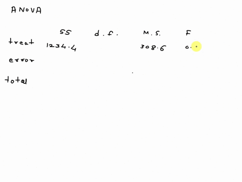 consider-the-following-table-ss-df-ms-f-among-treatments-12344-3086-059-error-total-807175-17-step-1-of-8-calculate-the-sum-of-squares-of-experimental-error-please-round-your-answer-to-two-d-75834