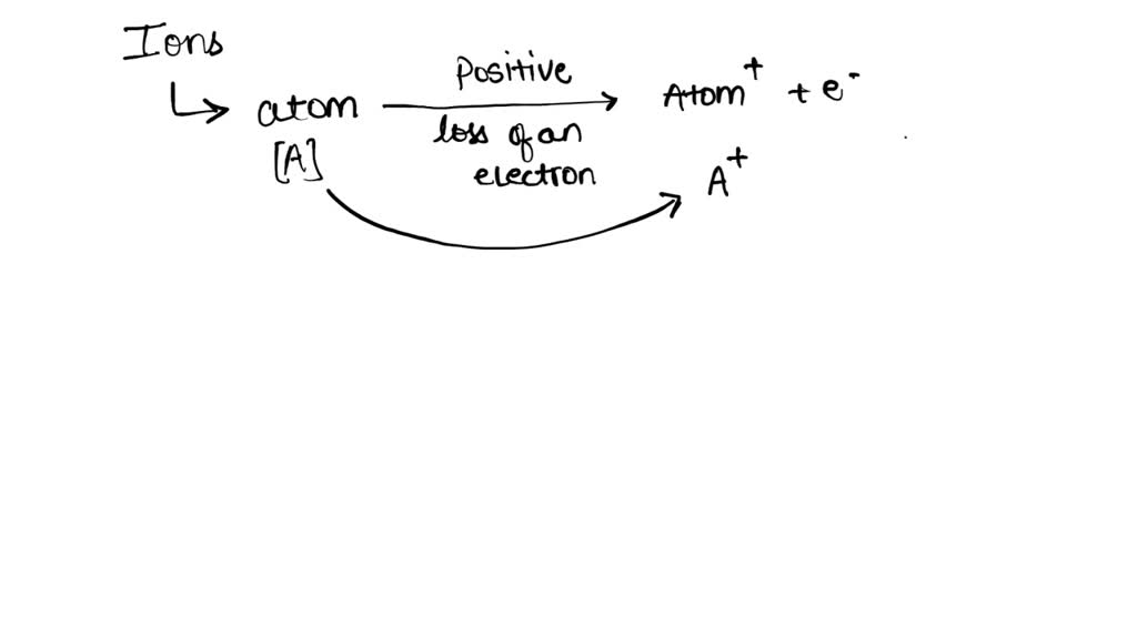 SOLVED Ions are electrically neutral electrically charged formed by