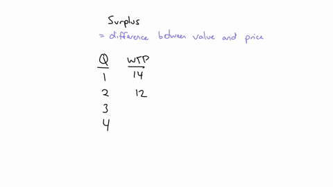 use-the-table-below-to-answer-the-following-question-maximum-willingness-to-pay-minimumacceptable-price-units-market-price-14-8-2-12-8-4-10-8-6-8-8-8-6-8-10-4-8-14-whet-is-the-value-of-econo-72169