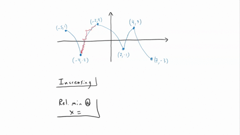 12-points-suppose-fr-is-function-whose-graph-is-shown-below-not-to-scale-24-43-51-4-2-2-1-7-3-on-which-interval-or-intervals-values-of-is-the-function-fr-increasing-you-may-express-your-answ-89344