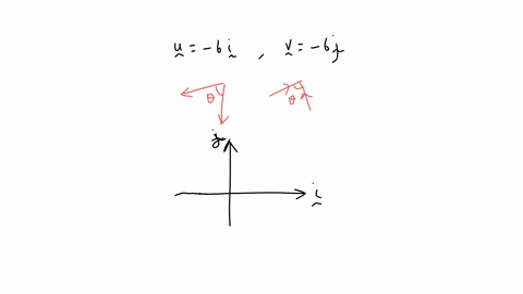 consider-the-vectors-u-6i-and-v-6j-find-the-angle-between-the-vectors-and-compute-the-dot-product-using-the-definition-u-x-v-u-v-cos