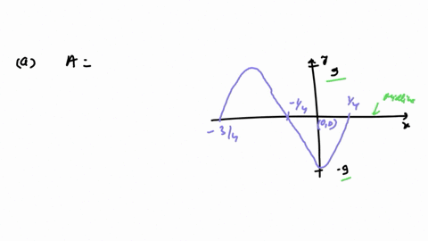 the-graph-of-one-complete-period-of-a-sine-curve-is-given_-a-find-the-amplitude-period-and-horizontal-shift-assume-the-absolute-value-of-the-horizonta-shift-is-less-than-the-period-amplitude-35045