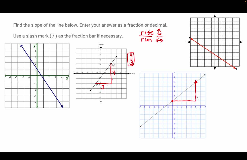 SOLVED: Find the slope of the line below. Enter your answer as a ...