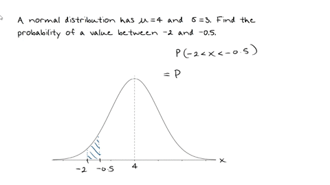 below-is-a-graph-of-a-normal-distribution-with-mean-mu4-and-standard-deviation-sigma3-the-shaded-region-represents-the-probability-of-obtaining-a-value-from-this-distribution-that-is-between-2-and-05